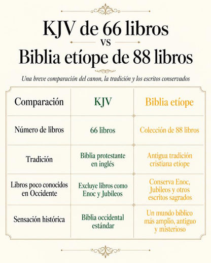 Soralise™ Complete Ethiopian Bible in Spanish