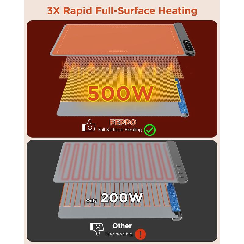 Soralise™ FeastWarm Pro