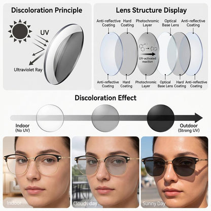 Soralise™ VisionFlex Pro
