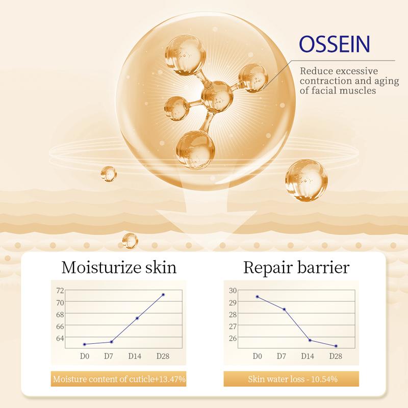 Soralise™ CollagenEye