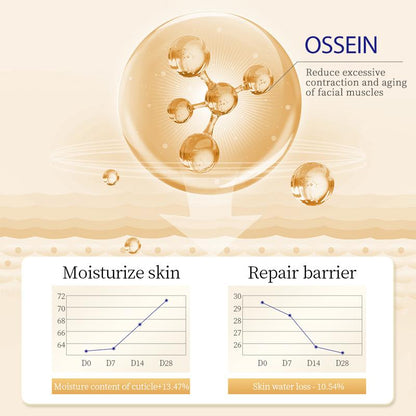 Soralise™ CollagenEye