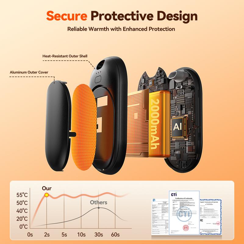 Soralise™ HeatSnap Pro