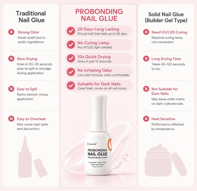 Soralise™ BrushBond Pro