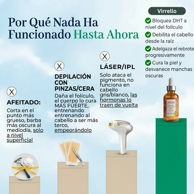 Aceite Reductor de Vello