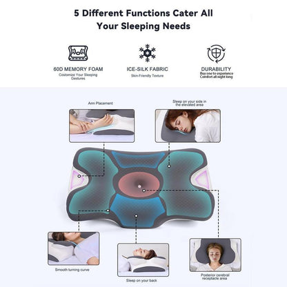 Soralise™ CerviComfort