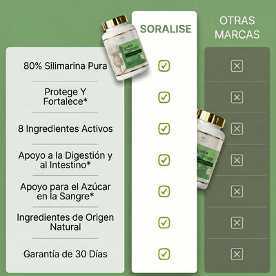 Soporte Hepático