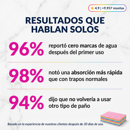 Soralise™ Paño Mágico de 12 Capas